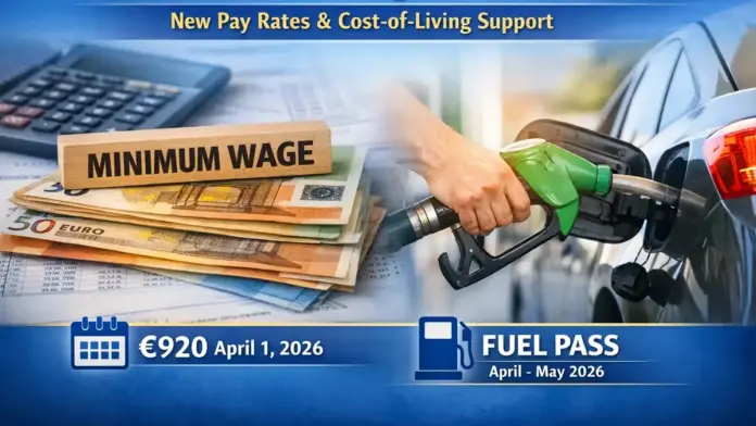 Greece minimum wage 2026 and Fuel Pass support, illustrating the wage increase to €920 and temporary fuel-cost relief